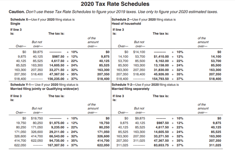 Getting Ready for the 2021 Tax Season - Basics & Beyond