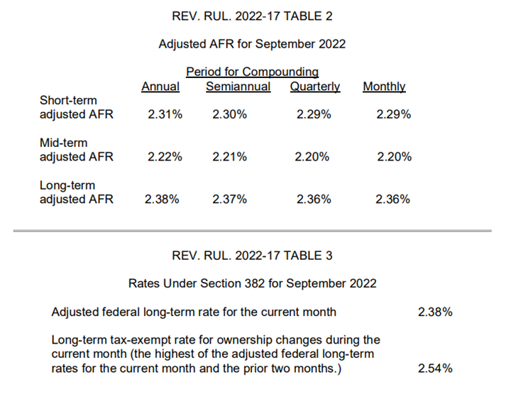 Tax Newsletter September 2022 Basics & Beyond