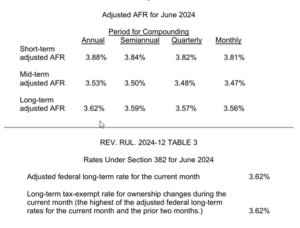 Adjusted AFR June 2024