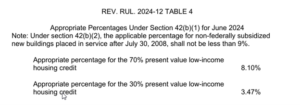 June 2024 Table 4